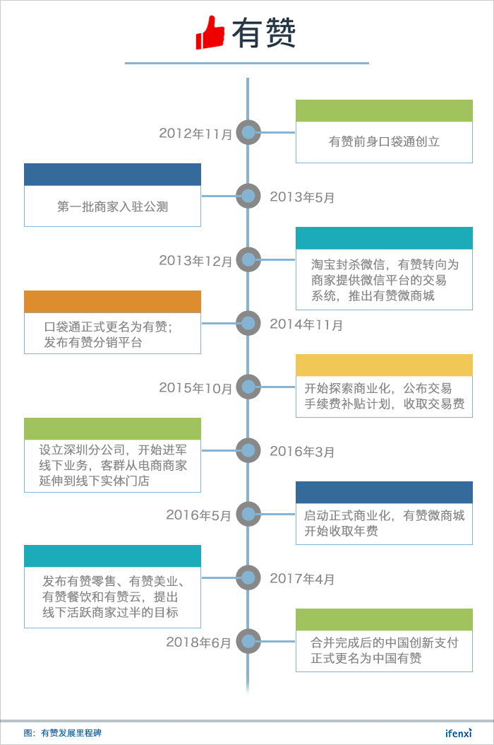 付费商家超10万,有赞离百亿美金SaaS公司还有多远?| 爱分析调研-ifenxi