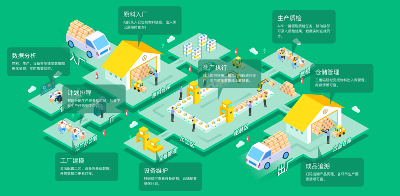 黑湖智造完成B轮1.5亿元人民币融资,让数据驱动制造业转型-ifenxi