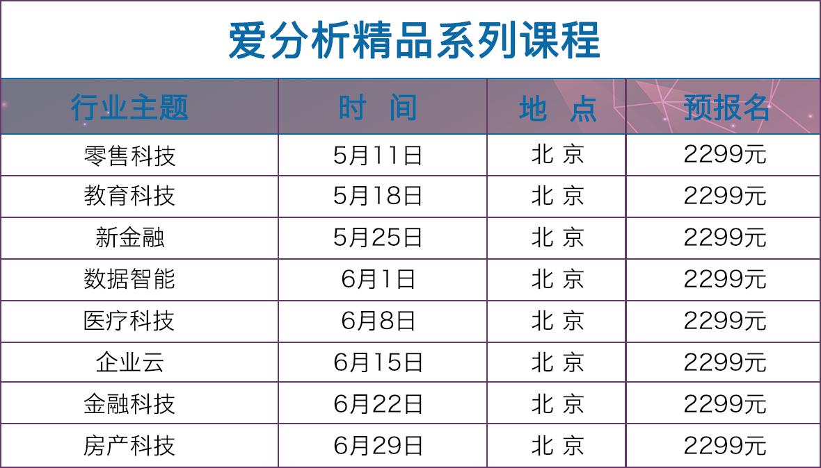解析数据智能未来趋势,一天遍览数据中台所有优质公司 | 爱分析精品课-ifenxi