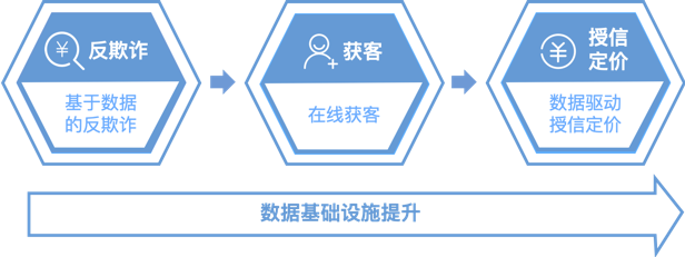 《中国小微金融行业报告》发布,为你解读核心要点 | 爱分析报告-爱分析ifenxi