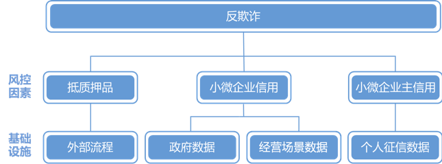 《中国小微金融行业报告》发布,为你解读核心要点 | 爱分析报告-爱分析ifenxi