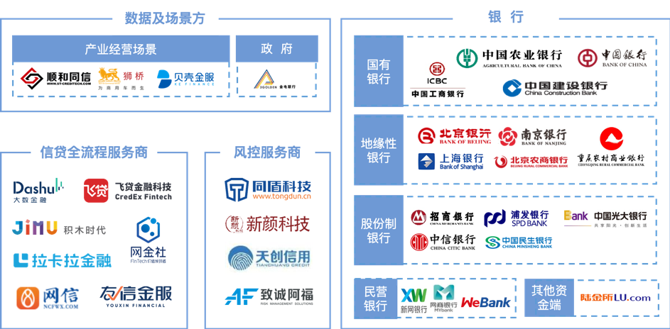 《中国小微金融行业报告》发布,为你解读核心要点 | 爱分析报告-爱分析ifenxi