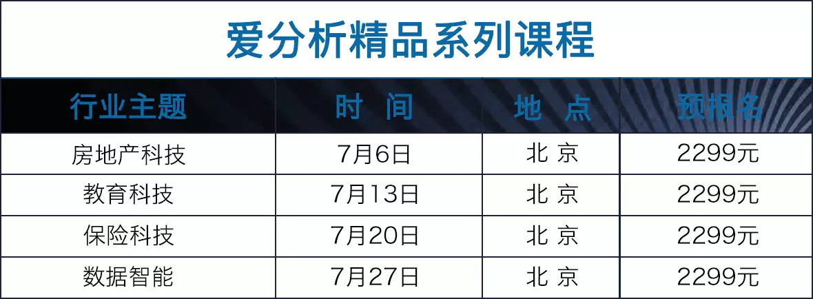 产业互联的风刮到教育,教育2B有哪些新机会?| 爱分析精品课-ifenxi