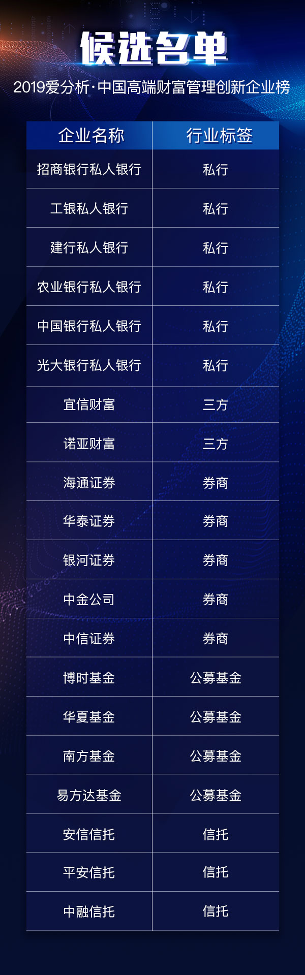 高端财富管理时代更迭,谁能稳坐行业头部?| 候选征集-ifenxi