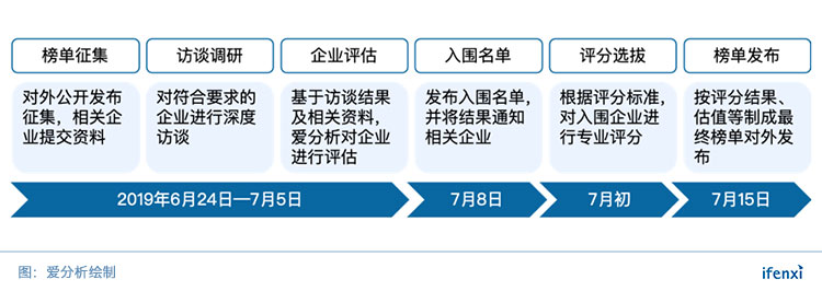 高端财富管理时代更迭,谁能稳坐行业头部?| 候选征集-ifenxi