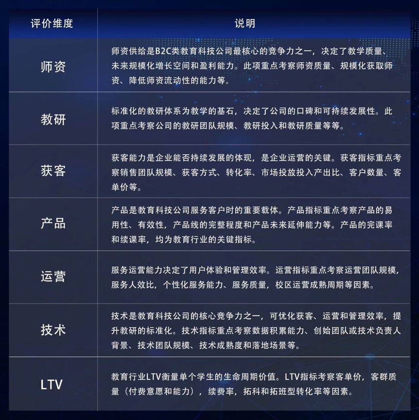 语培进入淘汰赛,这10强领跑下一程 | 重磅榜单-ifenxi