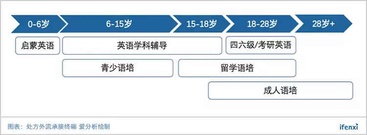 语培进入淘汰赛,这10强领跑下一程 | 重磅榜单-ifenxi