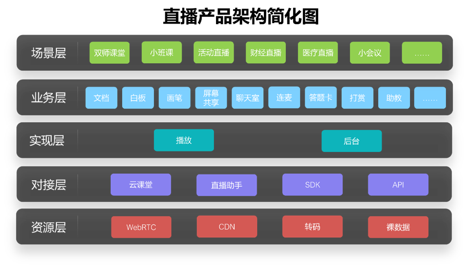 杨浩涌投资,这家公司踩上视频云+在线教育双风口 | 爱分析调研-ifenxi