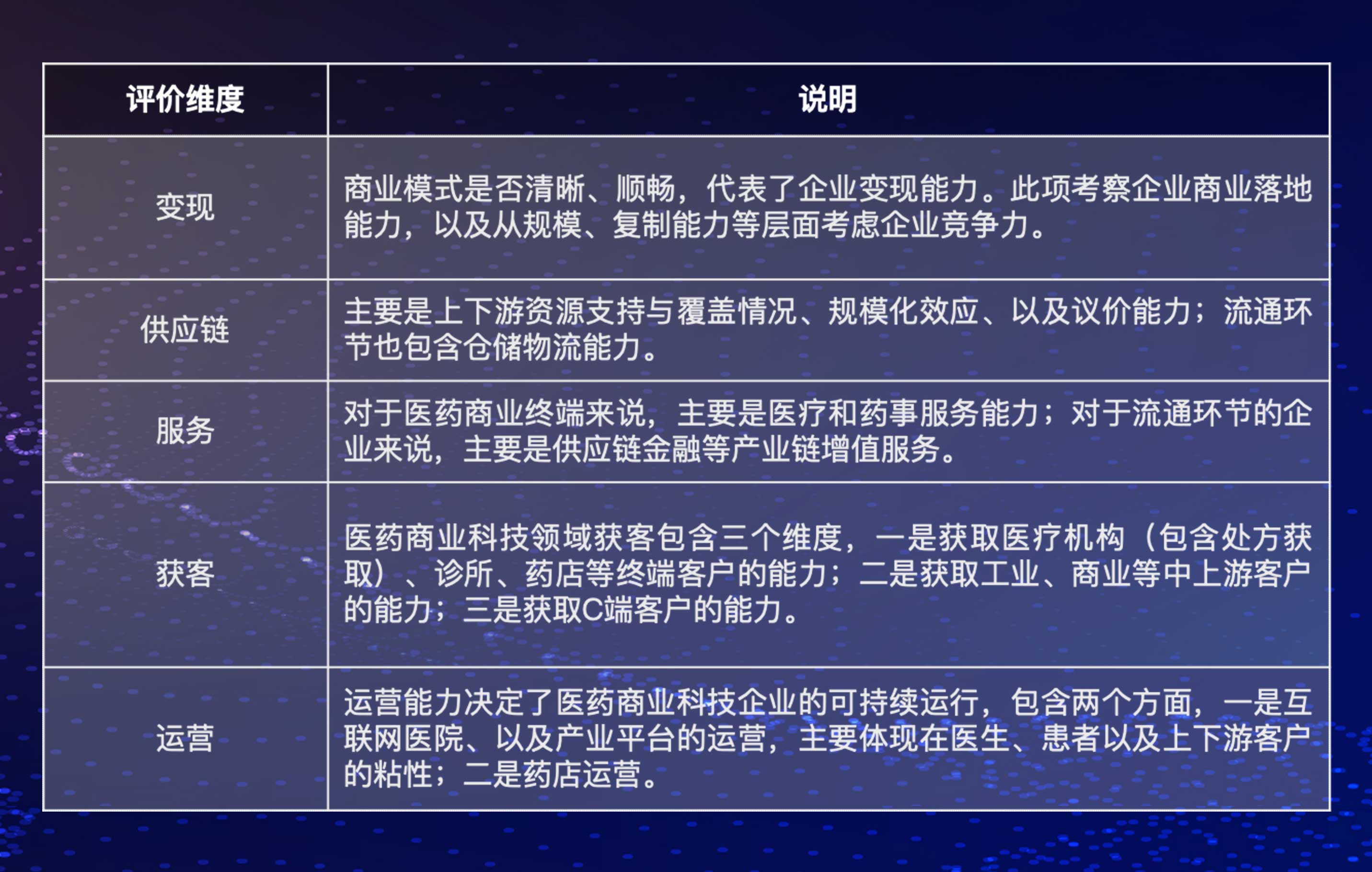 千亿处方外流,10强竞逐医药商业创新未来 | 重磅榜单-ifenxi
