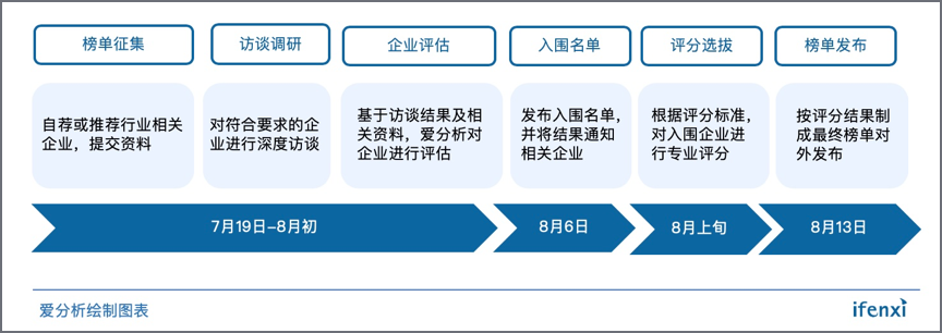 数理思维赛道热闹非凡,哪些企业踩准了行业脉搏?| 候选名单-ifenxi