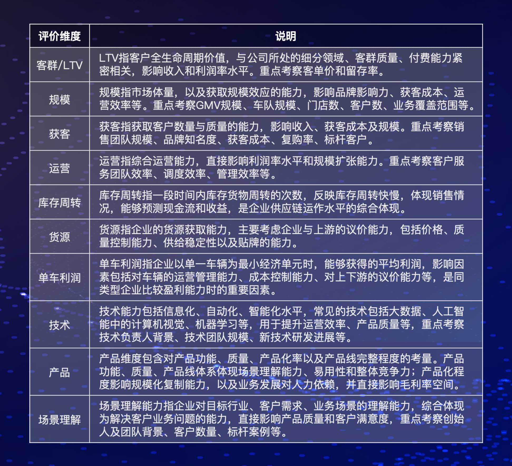 万亿供应链市场百花齐放,耕耘者都有谁?| 候选名单-ifenxi