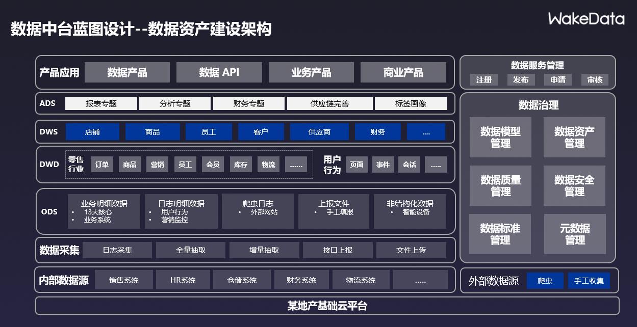 红杉、IDG联合加持,WakeData阐述零售数字化方法论 | 爱分析访谈-ifenxi