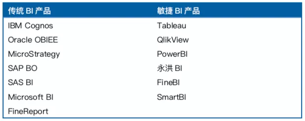 Tableau 157亿收购背后,50页深度报告看清BI的未来 | 爱分析报告-爱分析ifenxi