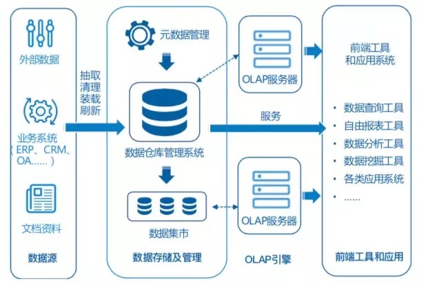 Tableau 157亿收购背后,50页深度报告看清BI的未来 | 爱分析报告-爱分析ifenxi