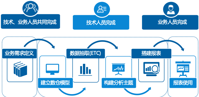 Tableau 157亿收购背后,50页深度报告看清BI的未来 | 爱分析报告-爱分析ifenxi