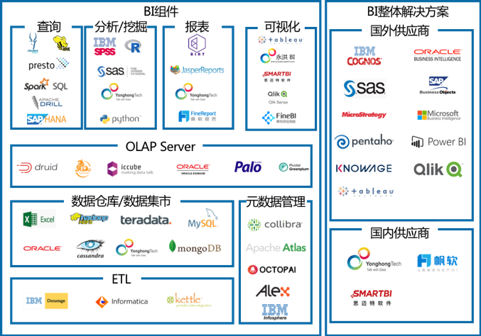 Tableau 157亿收购背后,50页深度报告看清BI的未来 | 爱分析报告-爱分析ifenxi