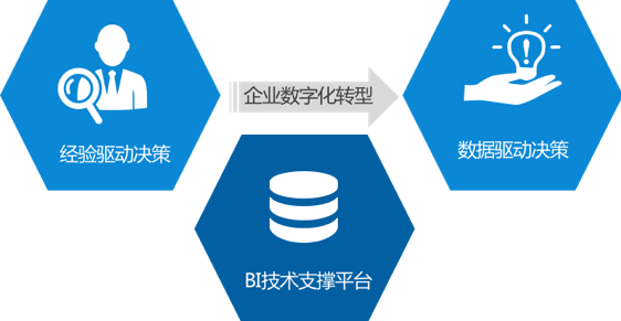 Tableau 157亿收购背后,50页深度报告看清BI的未来 | 爱分析报告-爱分析ifenxi