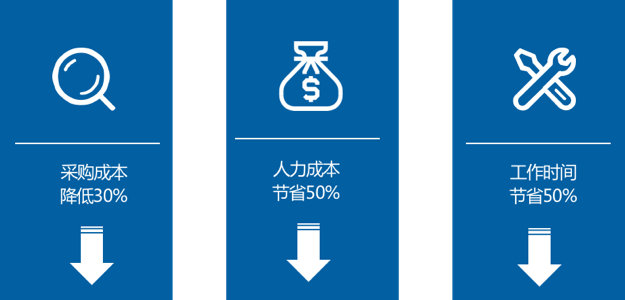 Tableau 157亿收购背后,50页深度报告看清BI的未来 | 爱分析报告-爱分析ifenxi