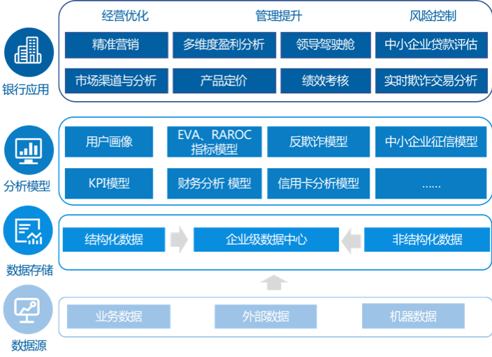 Tableau 157亿收购背后,50页深度报告看清BI的未来 | 爱分析报告-爱分析ifenxi
