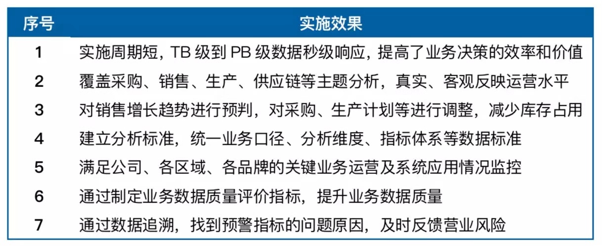 Tableau 157亿收购背后,50页深度报告看清BI的未来 | 爱分析报告-爱分析ifenxi