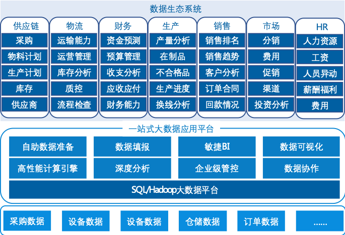 Tableau 157亿收购背后,50页深度报告看清BI的未来 | 爱分析报告-爱分析ifenxi