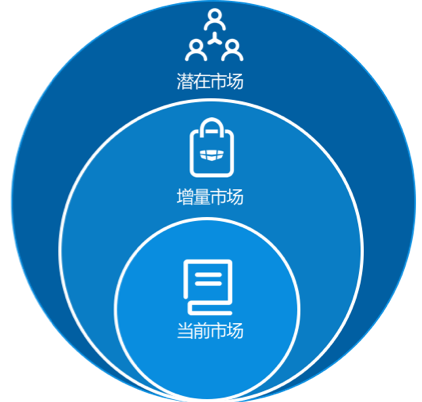 Tableau 157亿收购背后,50页深度报告看清BI的未来 | 爱分析报告-爱分析ifenxi