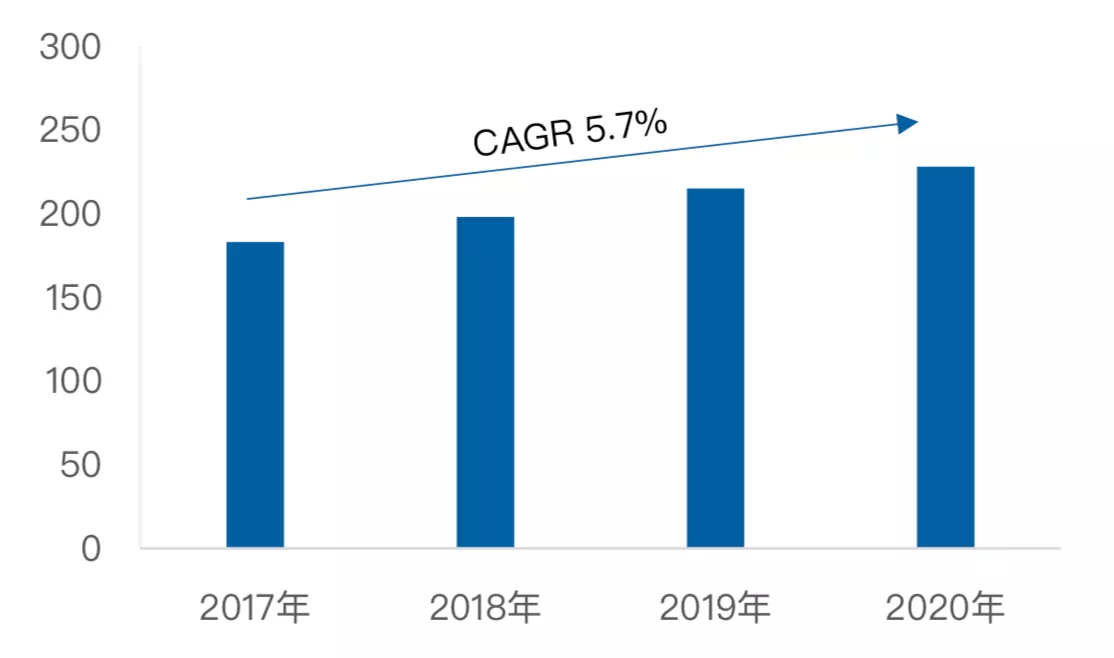 Tableau 157亿收购背后,50页深度报告看清BI的未来 | 爱分析报告-爱分析ifenxi