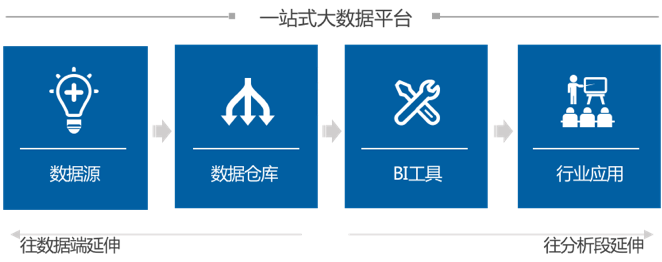 Tableau 157亿收购背后,50页深度报告看清BI的未来 | 爱分析报告-爱分析ifenxi