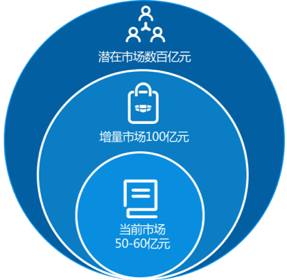 Tableau 157亿收购背后,50页深度报告看清BI的未来 | 爱分析报告-爱分析ifenxi