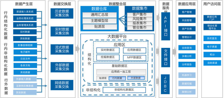 Tableau 157亿收购背后,50页深度报告看清BI的未来 | 爱分析报告-爱分析ifenxi
