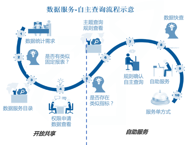 Tableau 157亿收购背后,50页深度报告看清BI的未来 | 爱分析报告-爱分析ifenxi