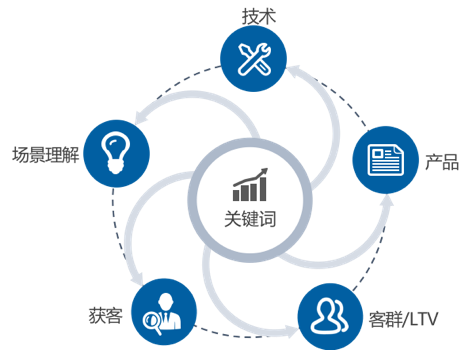 Tableau 157亿收购背后,50页深度报告看清BI的未来 | 爱分析报告-爱分析ifenxi