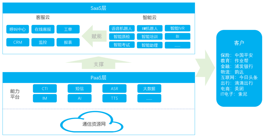 企服3.0时代,中通天鸿如何用数字化开启服务与营销一体化?| 爱分析调研-ifenxi