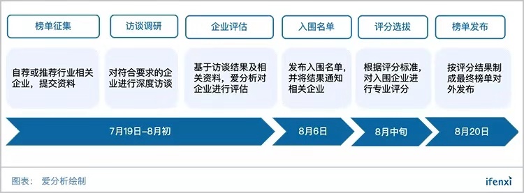 大风已起,数理思维卡位战谁是最强王者?| 爱分析榜单-爱分析ifenxi