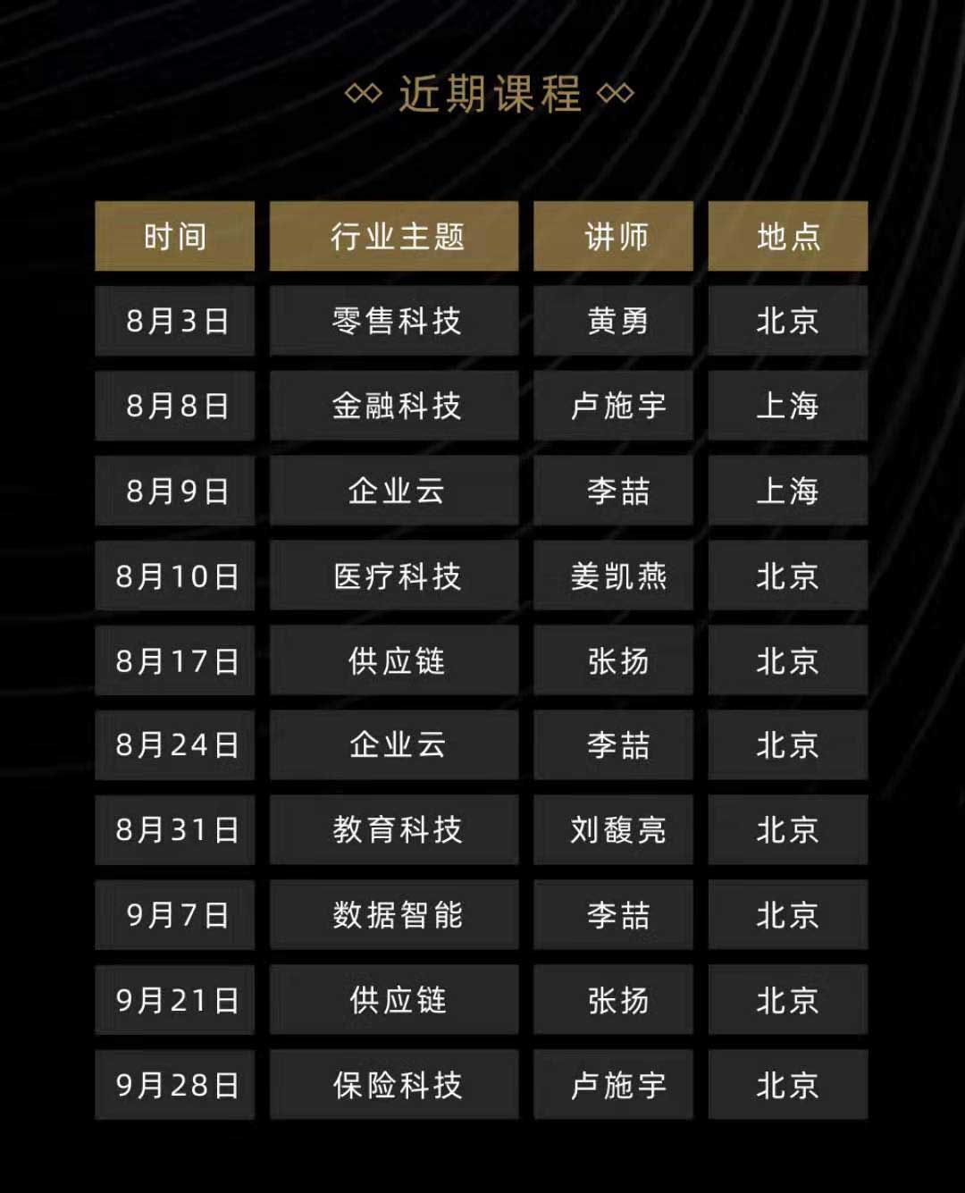 供应链升级来袭,一天看清供应链科技的未来趋势 | 爱分析精品课-ifenxi
