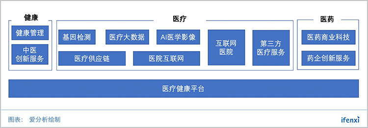 抗周期的医疗领域,哪些企业跑在最前面?| 候选名单-爱分析ifenxi