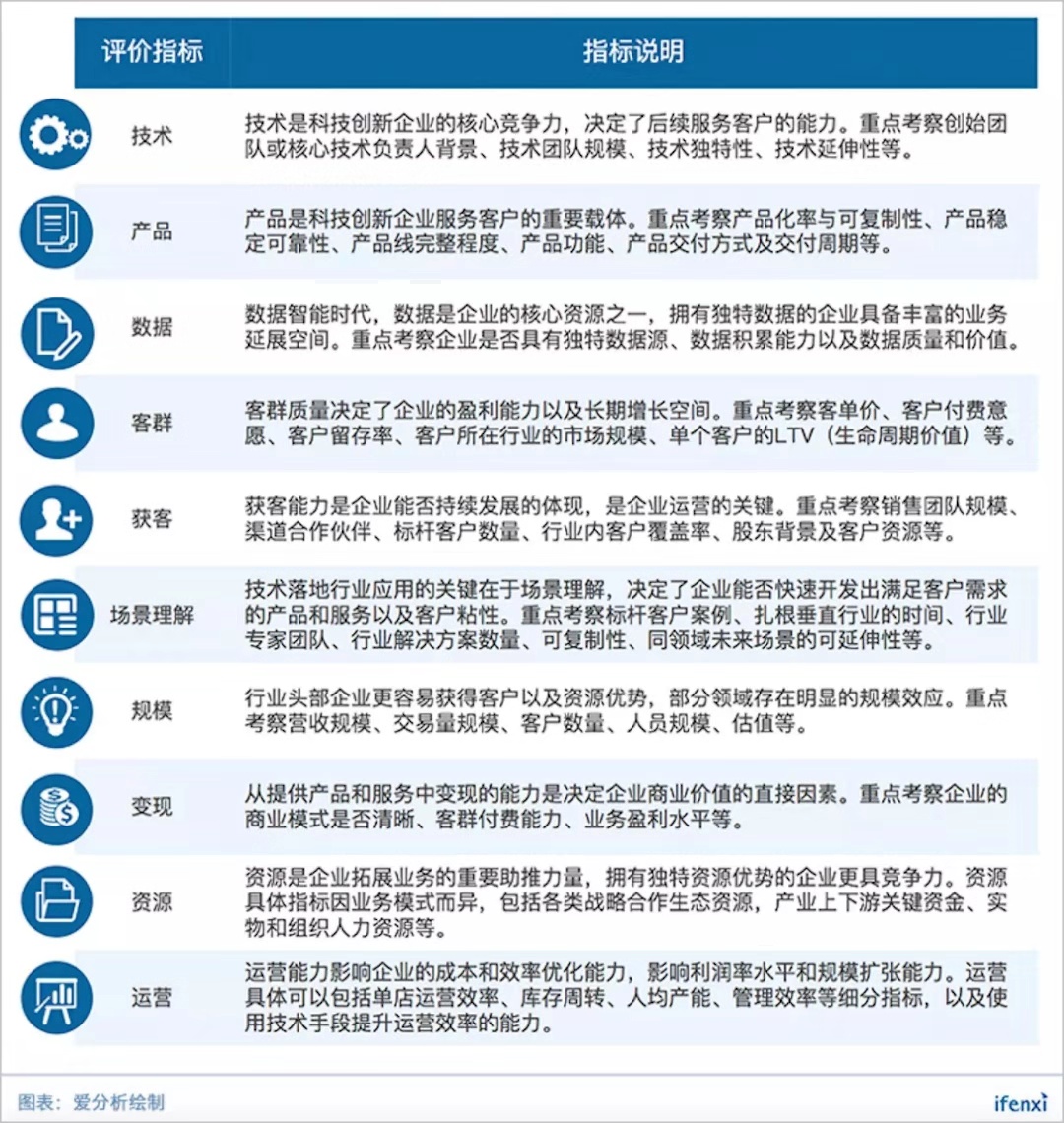 抗周期的医疗领域,哪些企业跑在最前面?| 候选名单-爱分析ifenxi