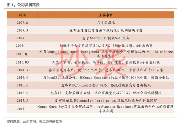关于爱分析原创报告被天风证券抄袭的声明-爱分析ifenxi