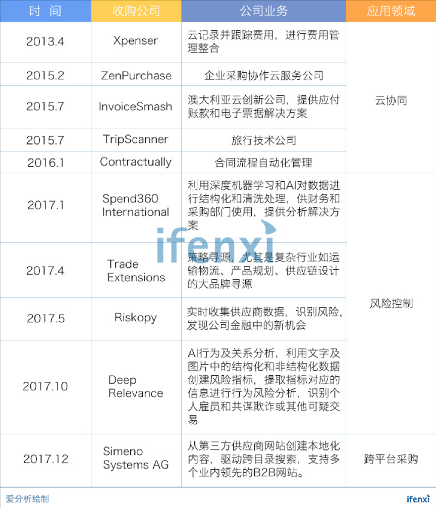 关于爱分析原创报告被天风证券抄袭的声明-爱分析ifenxi