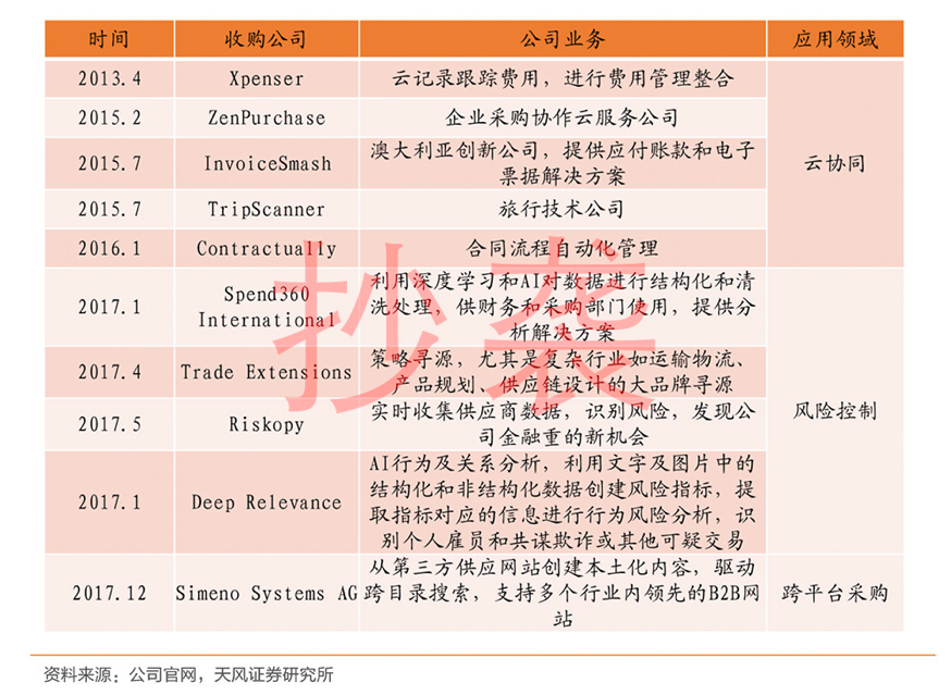 关于爱分析原创报告被天风证券抄袭的声明-爱分析ifenxi
