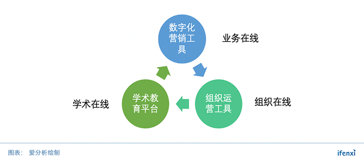 政策驱动下,医药营销如何数字化转型?| 爱分析调研-ifenxi