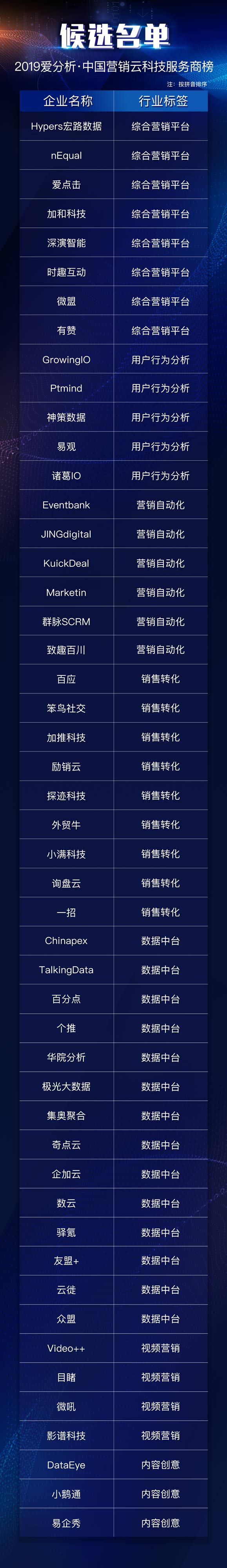 私域流量时代,盘点最值得关注的营销云公司 | 候选名单-爱分析ifenxi