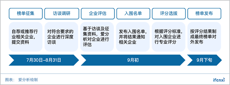 私域流量时代,盘点最值得关注的营销云公司 | 候选名单-爱分析ifenxi