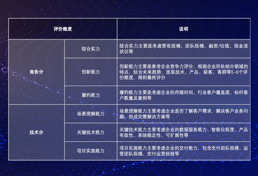 私域流量时代,盘点最值得关注的营销云公司 | 候选名单-爱分析ifenxi