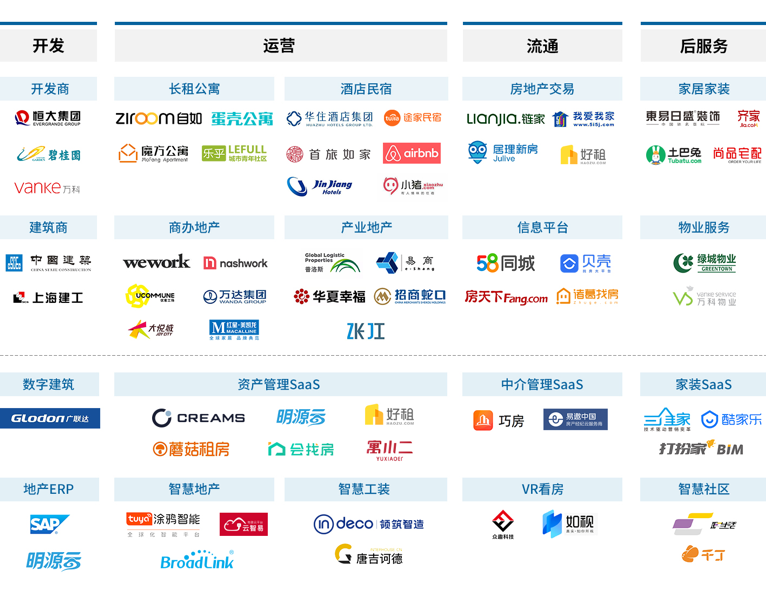 万字深度报告,解读房地产数字化转型路径(附下载) | 爱分析报告-ifenxi