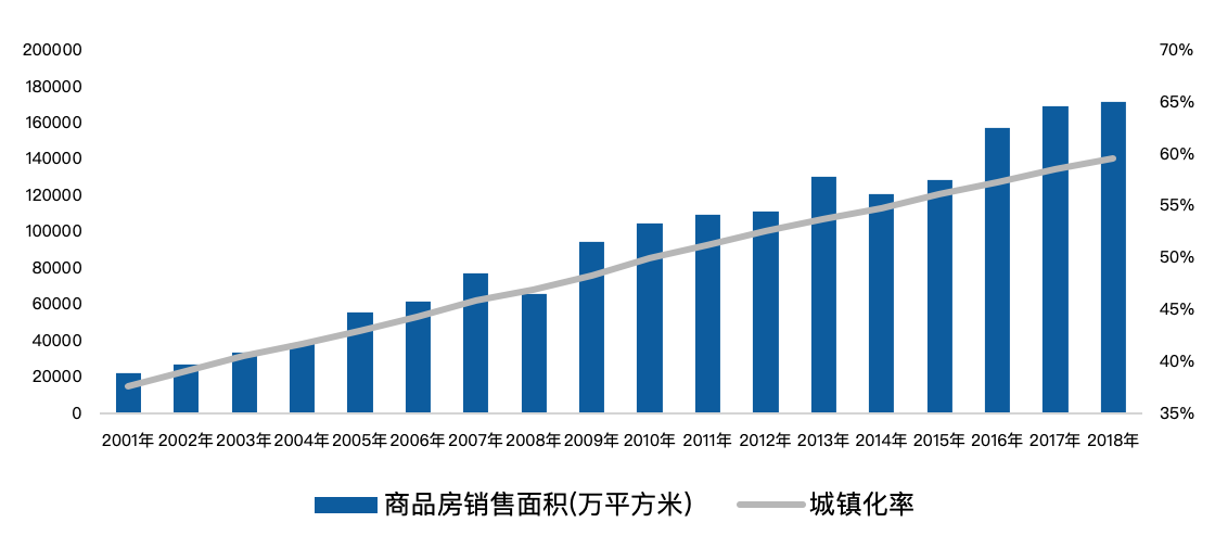 万字深度报告,解读房地产数字化转型路径(附下载) | 爱分析报告-ifenxi