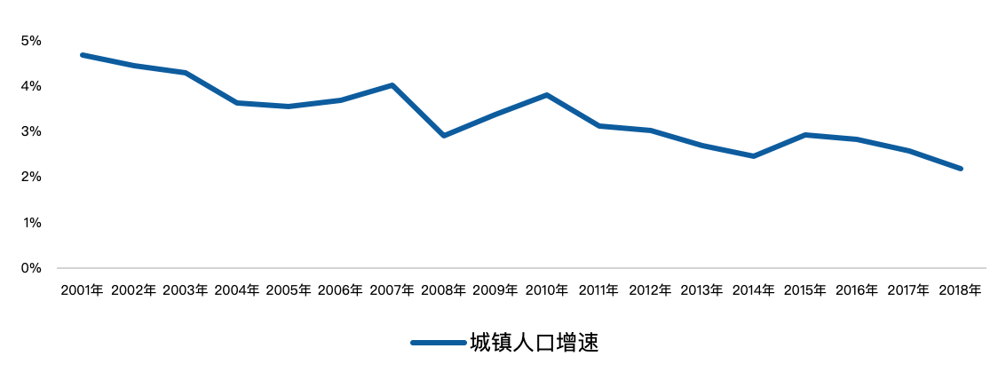 万字深度报告,解读房地产数字化转型路径(附下载) | 爱分析报告-ifenxi