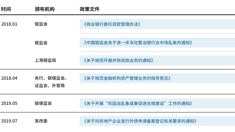 万字深度报告,解读房地产数字化转型路径(附下载) | 爱分析报告-ifenxi