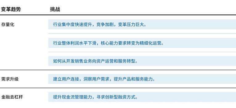 万字深度报告,解读房地产数字化转型路径(附下载) | 爱分析报告-ifenxi
