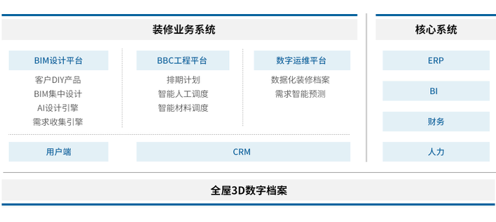 万字深度报告,解读房地产数字化转型路径(附下载) | 爱分析报告-ifenxi